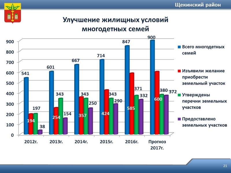 Списки нуждающихся в жилье. Очередь на улучшение жилищных условий. Нуждающиеся в улучшении жилищных условий. Стоим на улучшение жилищных условий. Улучшение жилищных условий программа.