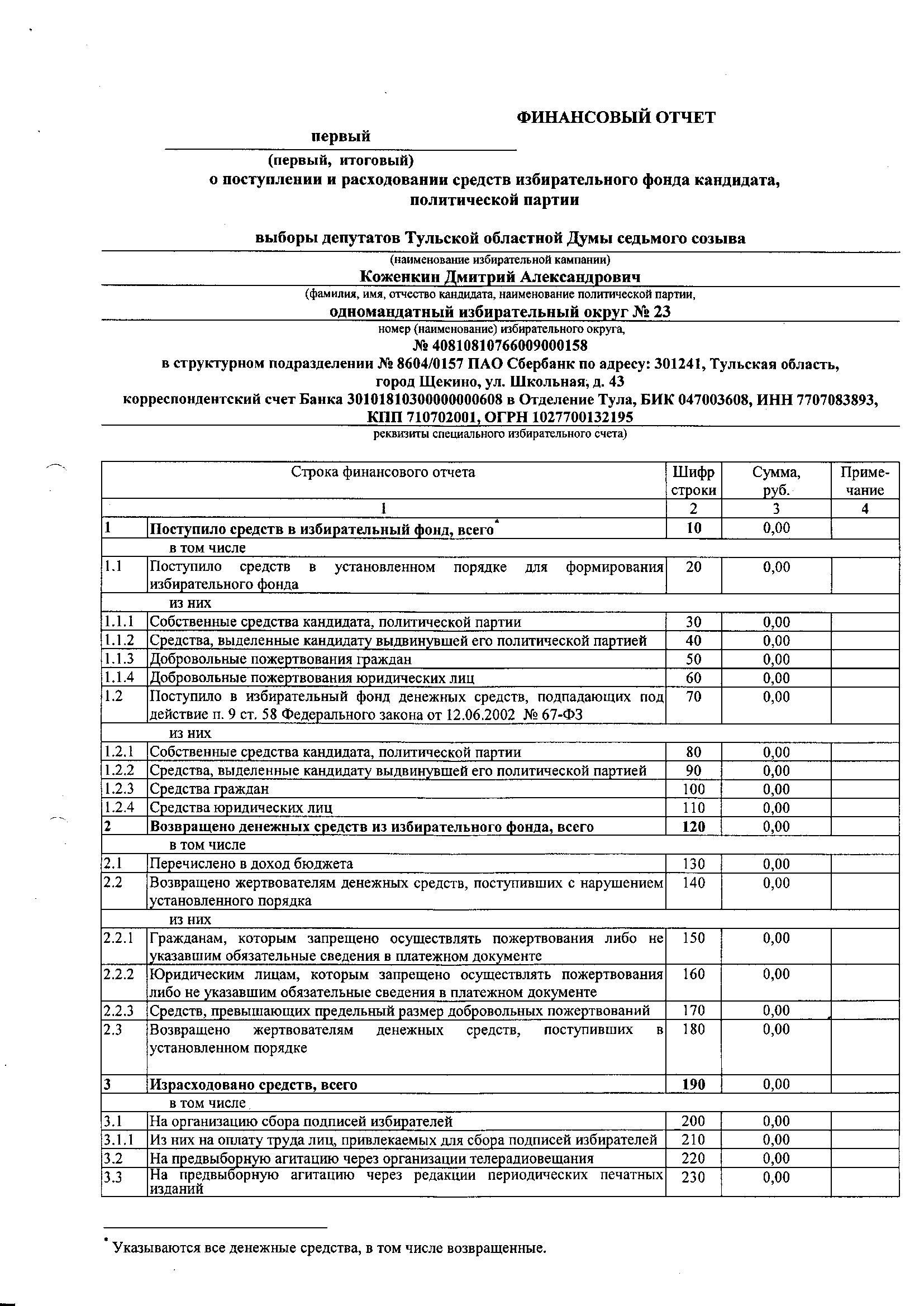 Справка о целях расходования денежных средств застройщика образец