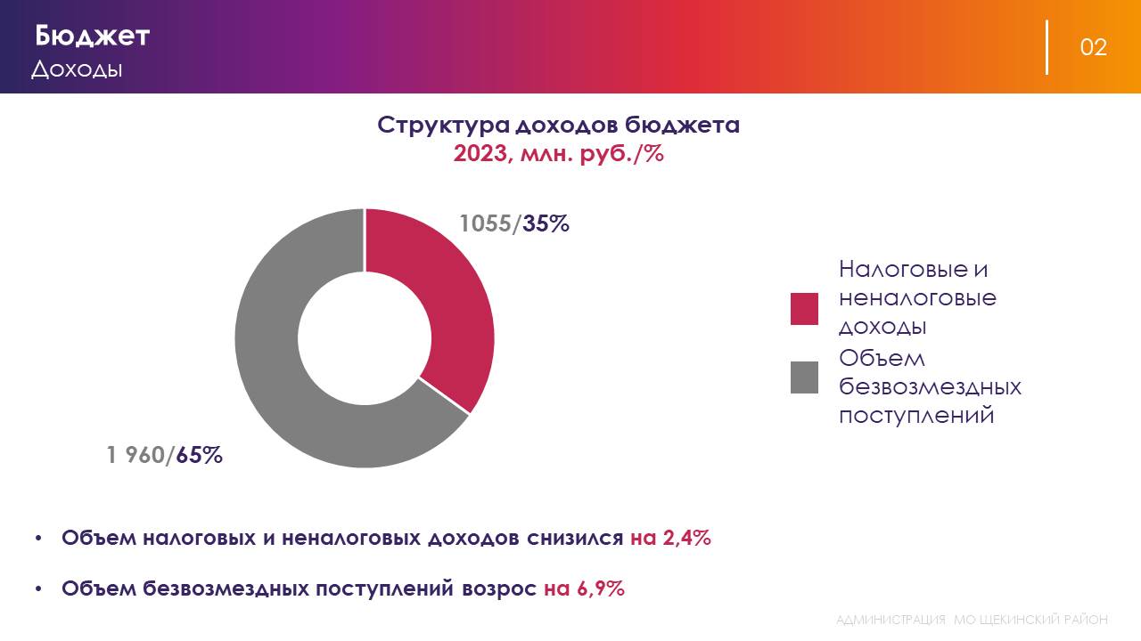 Отчет о деятельности главы администрации