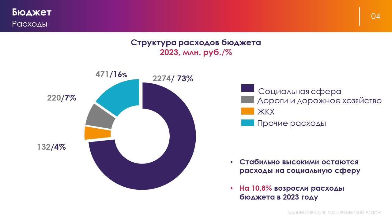 Отчет о деятельности главы администрации