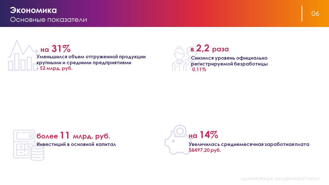 Отчет о деятельности главы администрации