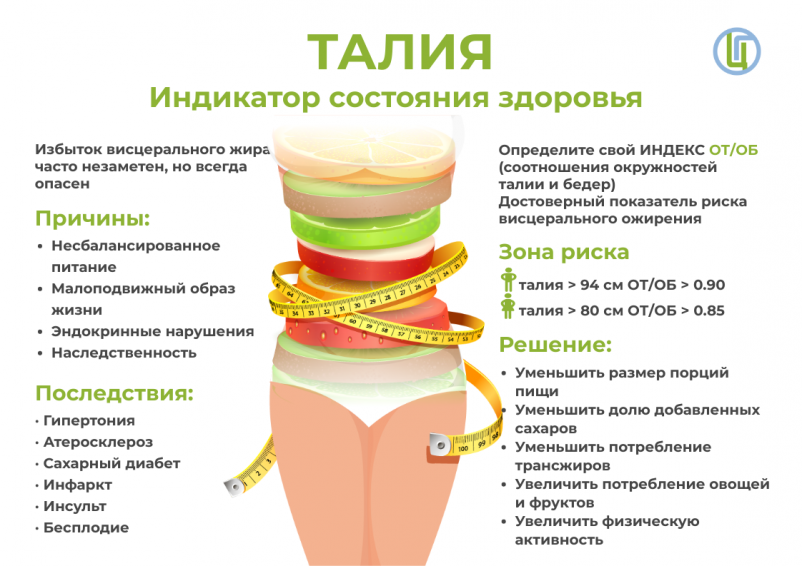 Ожирение - это хронический недуг Ожирение - это хронический недуг