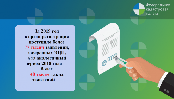 �� 2019 ��� � ����� ����������� ��������� ����� 77 ����� ��������� � ����������� ����