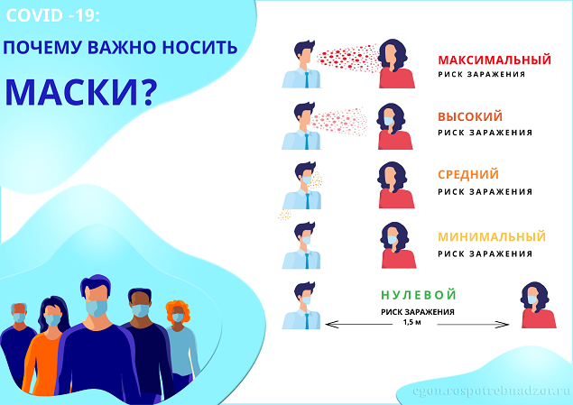 Когда и зачем носить маски. Когда и зачем носить маски.